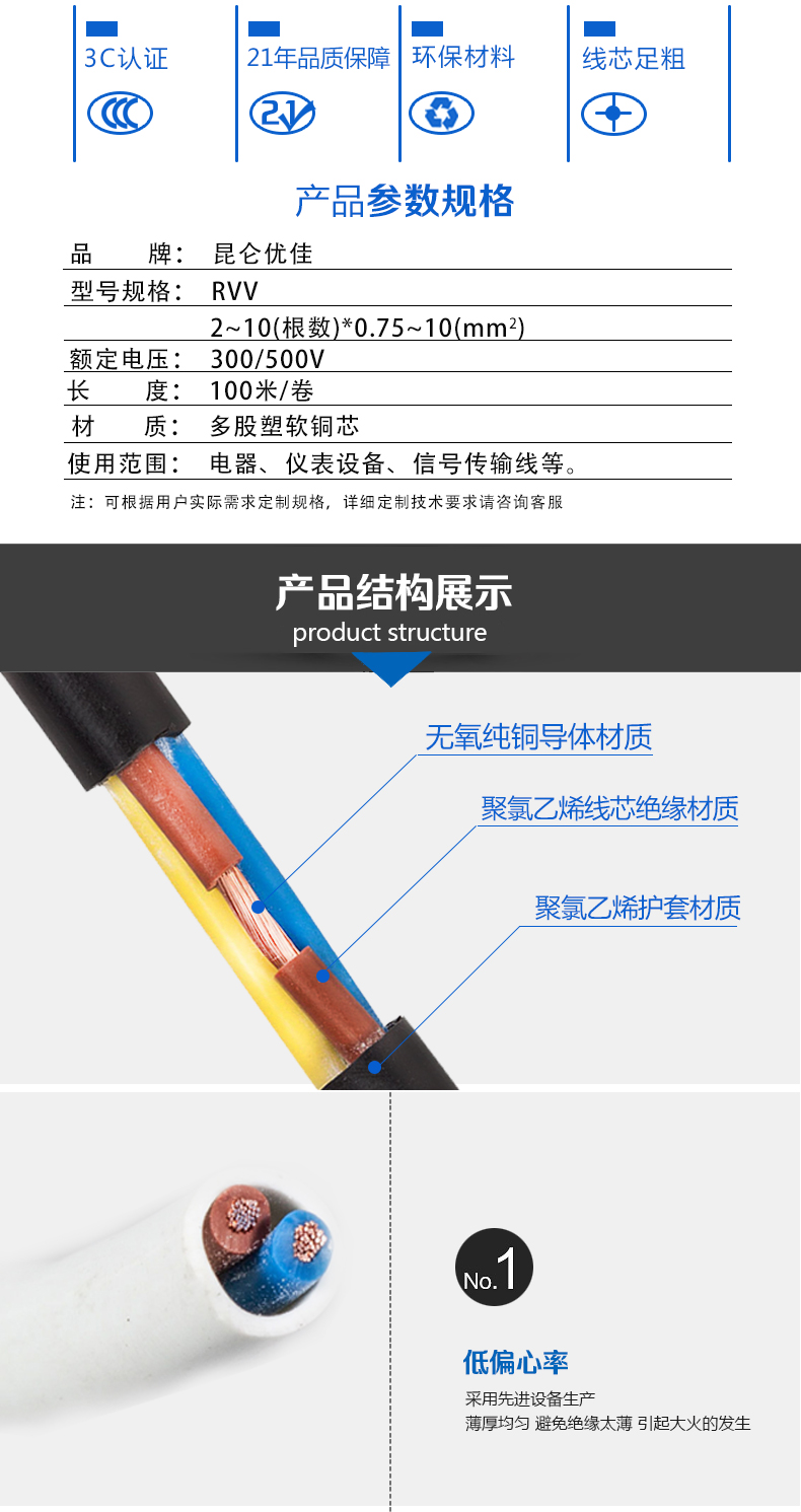 RVV电缆详情页_03